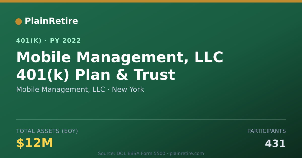 Shareable card for Mobile Management, LLC 401(k) Plan (2022)