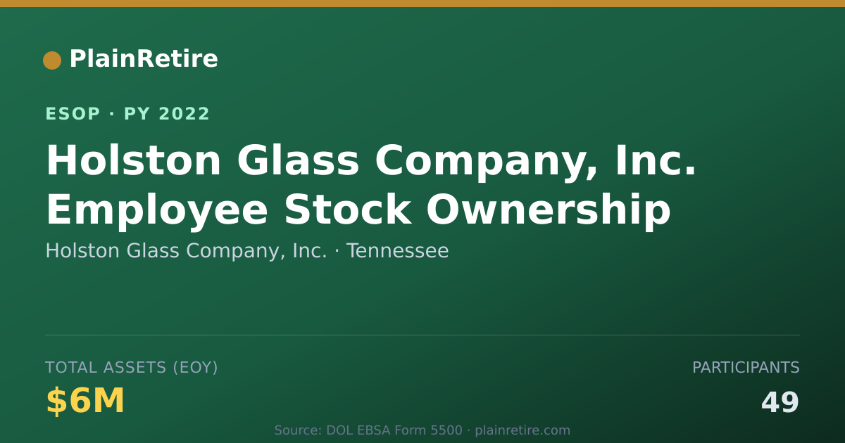 Shareable card for Holston Glass Company, Inc. ESOP (2022)
