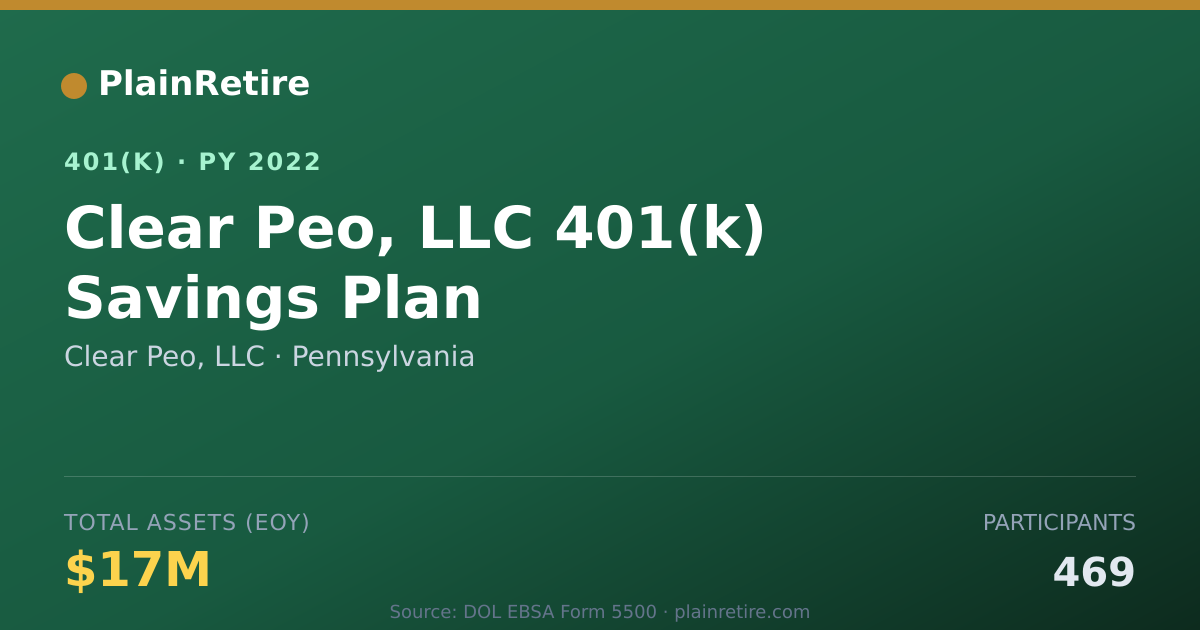 Shareable card for Clear Peo, LLC 401(k) Plan (2022)