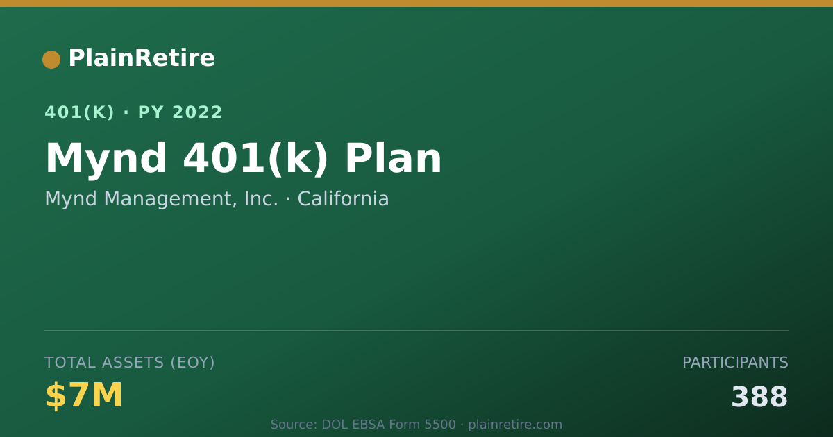Shareable card for Mynd Management, Inc. 401(k) Plan (2022)