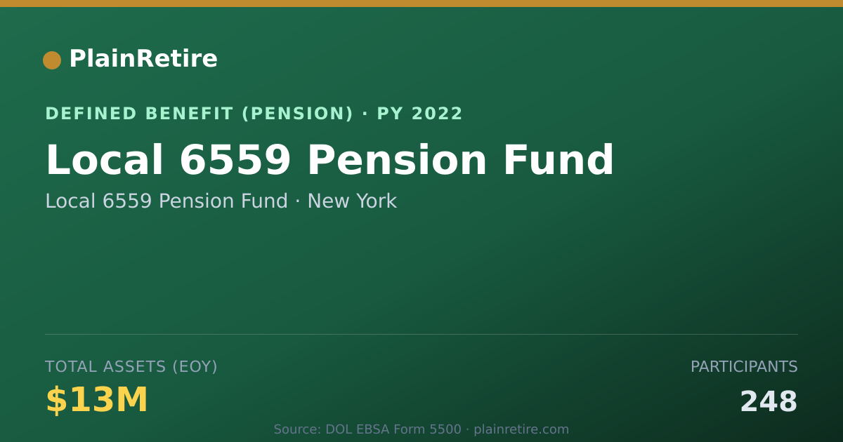 Shareable card for Local 6559 Pension Fund Pension Plan (2022)