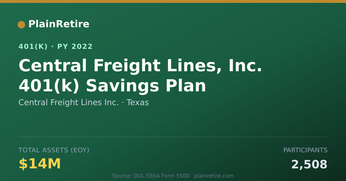 Shareable card for Central Freight Lines Inc. 401(k) Plan (2022)