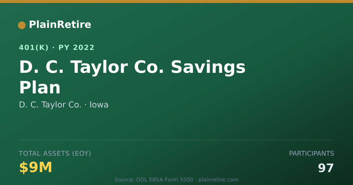 Shareable card for D. C. Taylor Co. 401(k) Plan (2022)