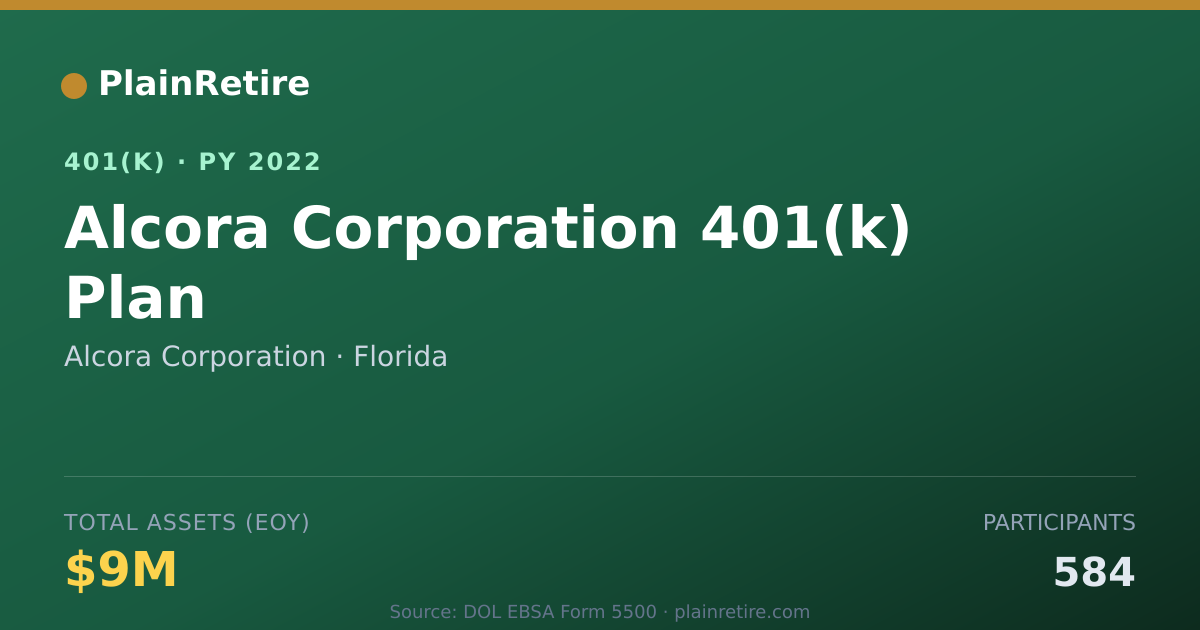 Shareable card for Alcora Corporation 401(k) Plan (2022)