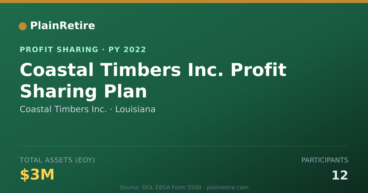 Shareable card for Coastal Timbers Inc. Profit Sharing Plan (2022)