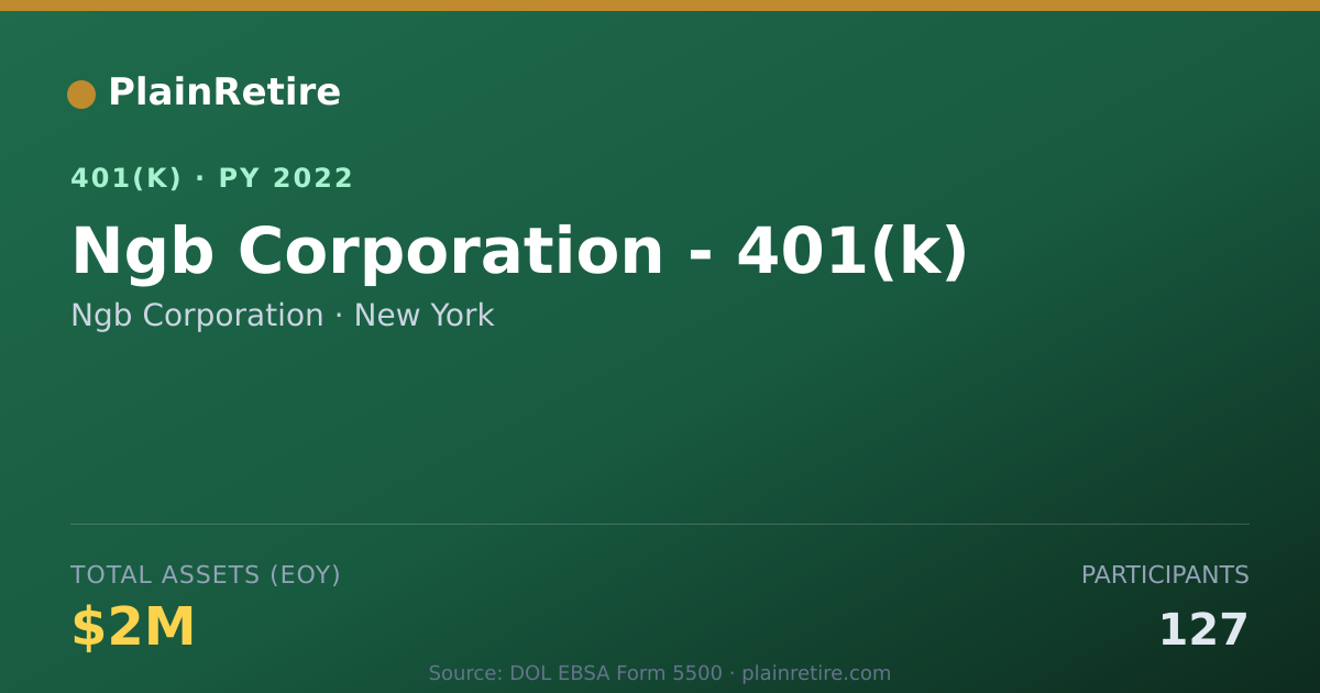 Shareable card for Ngb Corporation 401(k) Plan (2022)