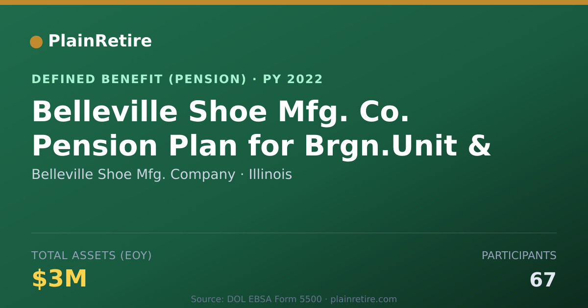 Shareable card for Belleville Shoe Mfg. Company Pension Plan (2022)