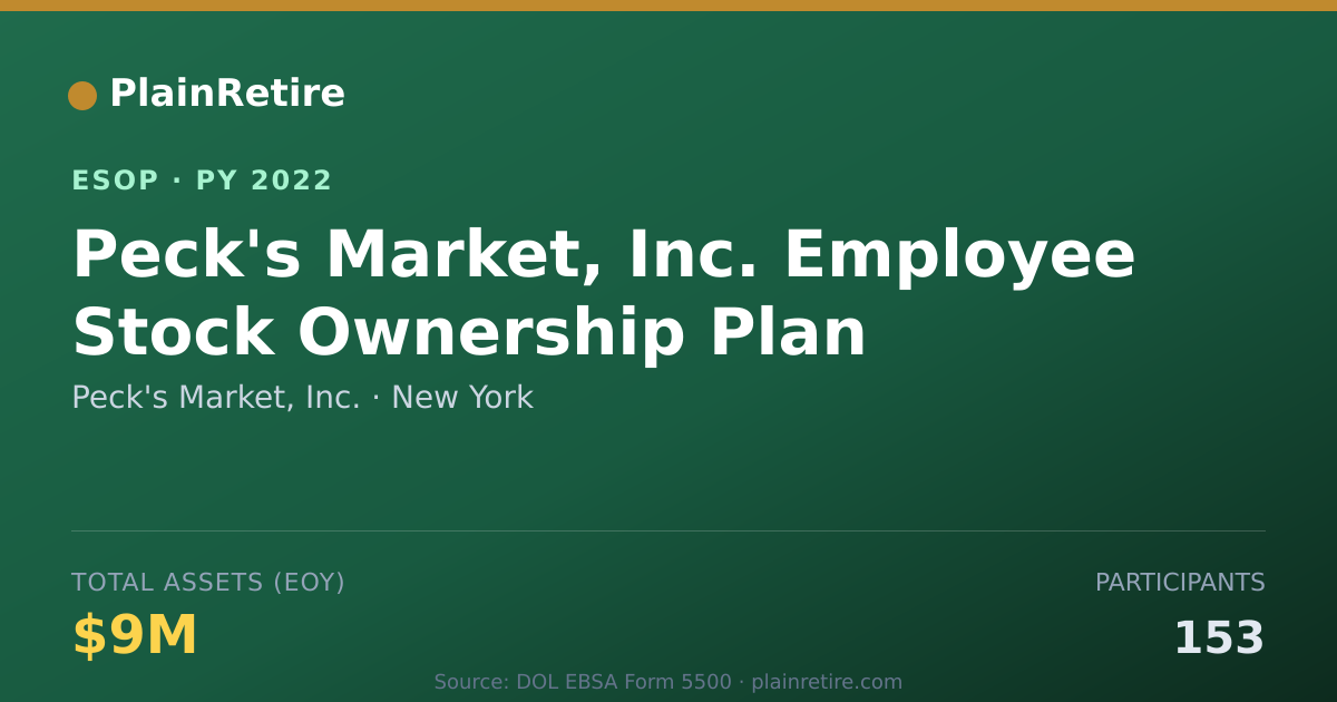 Shareable card for Peck's Market, Inc. ESOP (2022)