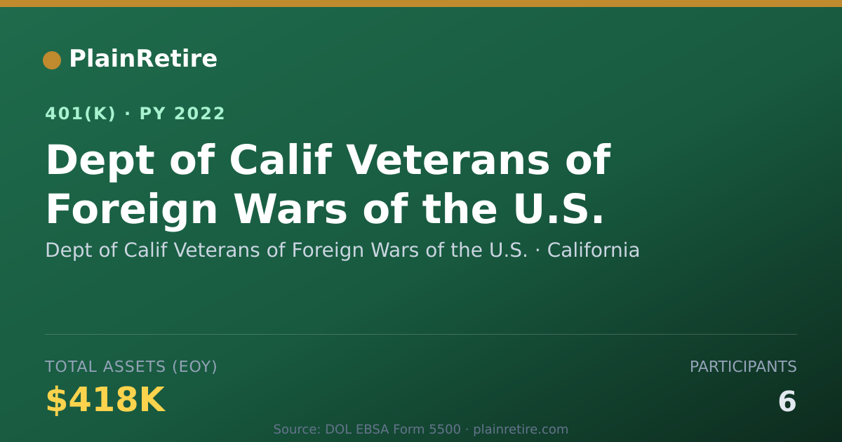 Shareable card for Dept of Calif Veterans of Foreign Wars of 401(k) Plan (2022)