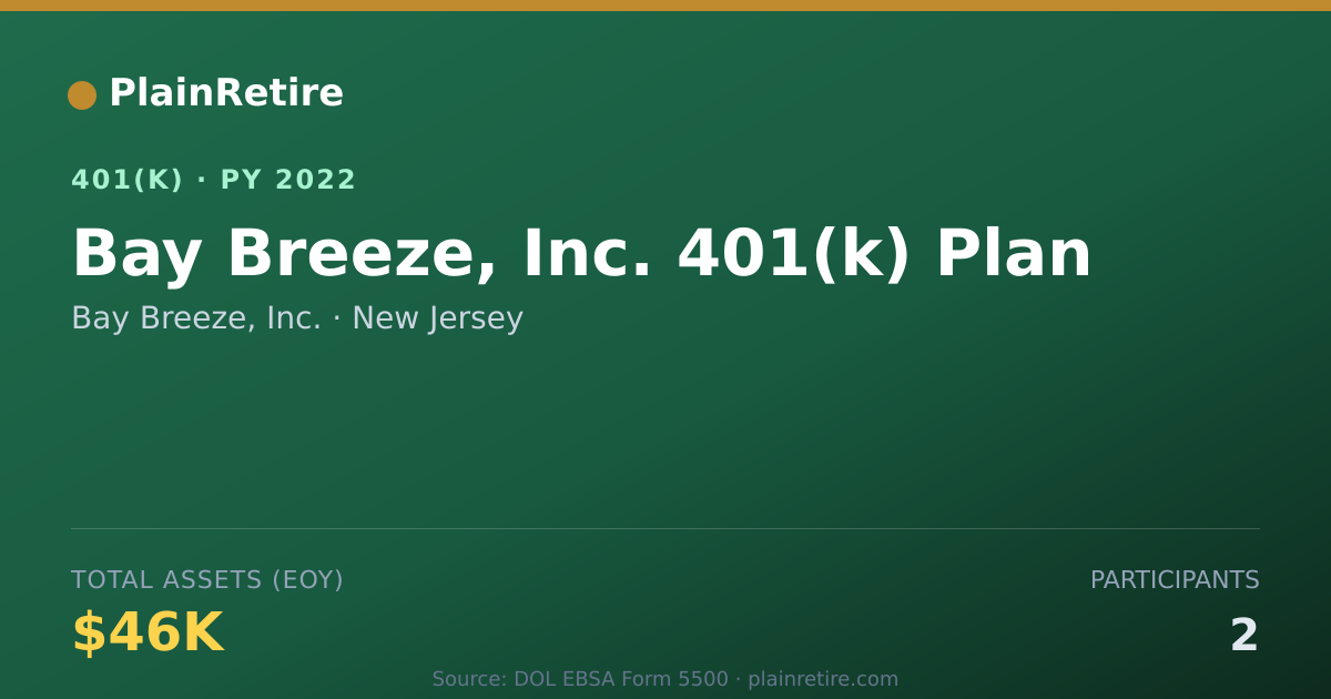 Shareable card for Bay Breeze, Inc. 401(k) Plan (2022)