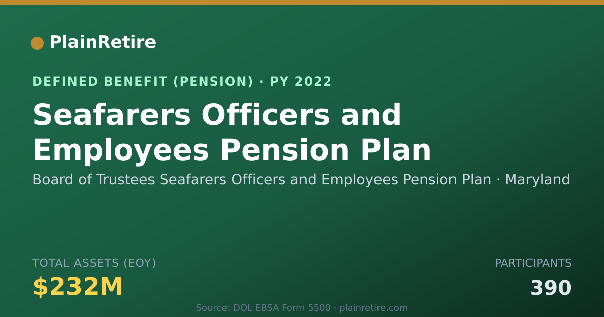 Shareable card for Board of Trustees Seafarers Officers and Pension Plan (2022)