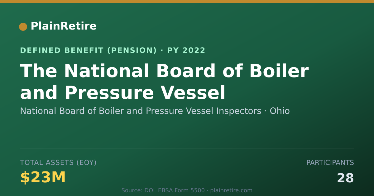 Shareable card for National Board of Boiler and Pressure Ve Pension Plan (2022)