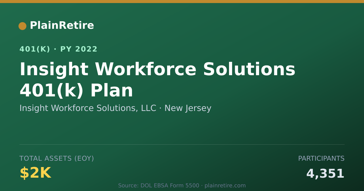 Shareable card for Insight Workforce Solutions, LLC 401(k) Plan (2022)