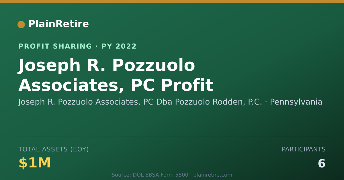 Shareable card for Joseph R. Pozzuolo Associates, PC Profit Sharing Plan (2022)