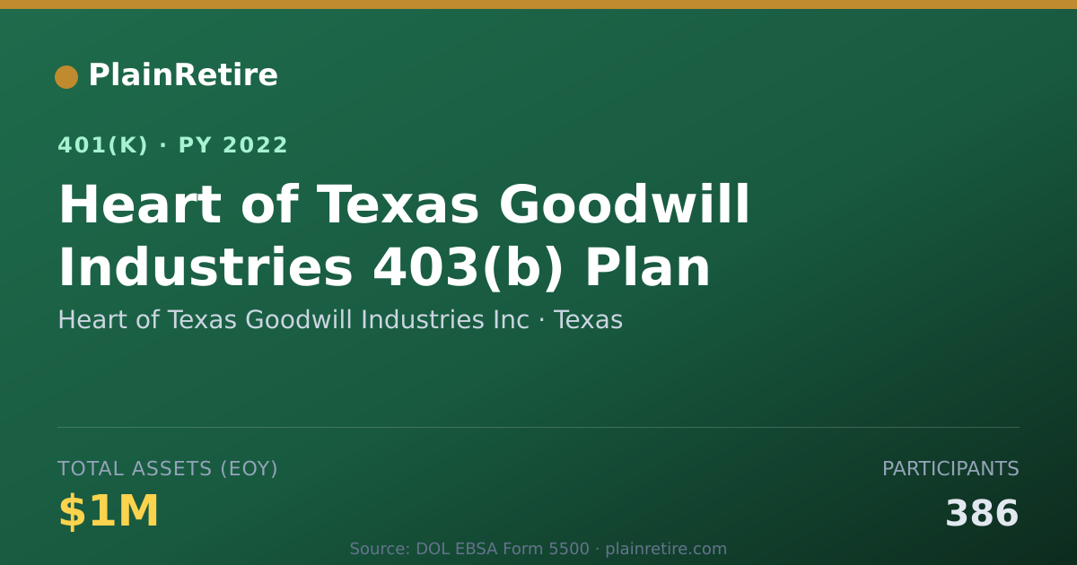 Shareable card for Heart of Texas Goodwill Industries Inc 401(k) Plan (2022)