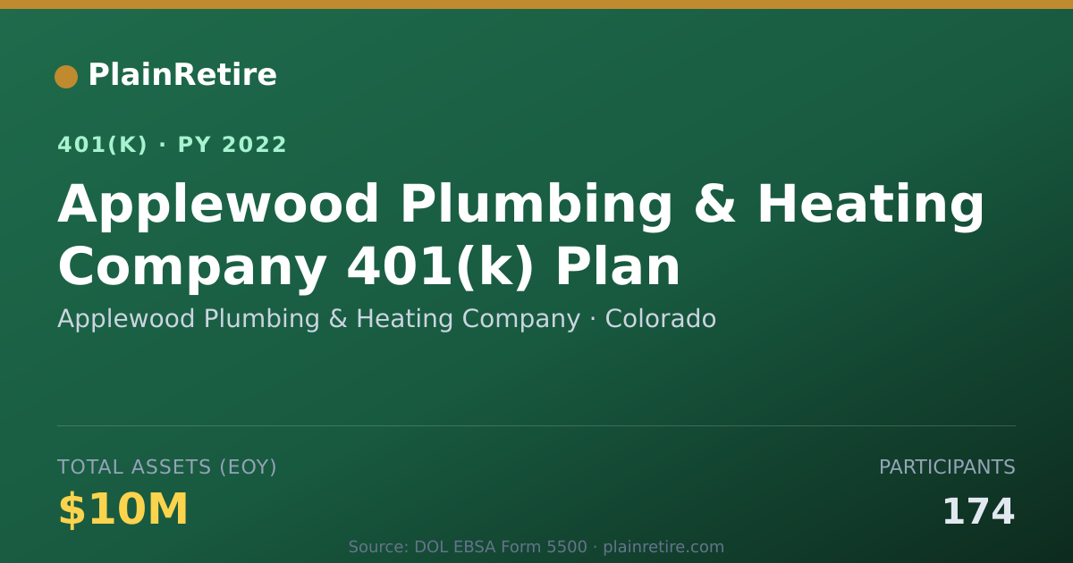 Shareable card for Applewood Plumbing & Heating Company 401(k) Plan (2022)