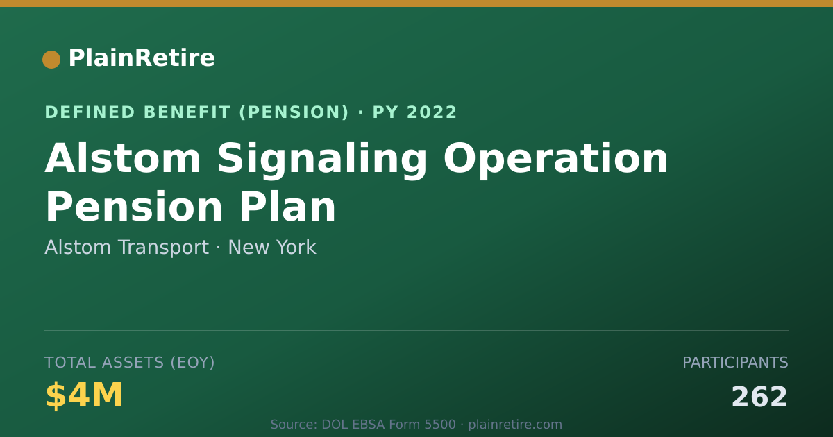 Shareable card for Alstom Transport Pension Plan (2022)