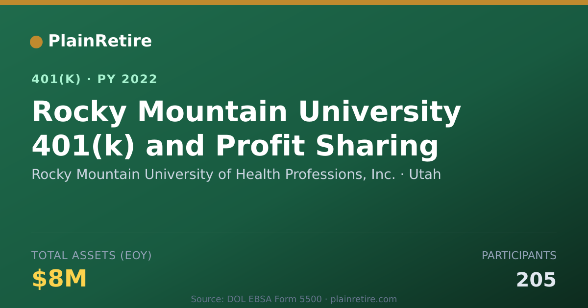 Shareable card for Rocky Mountain University of Health Profe 401(k) Plan (2022)