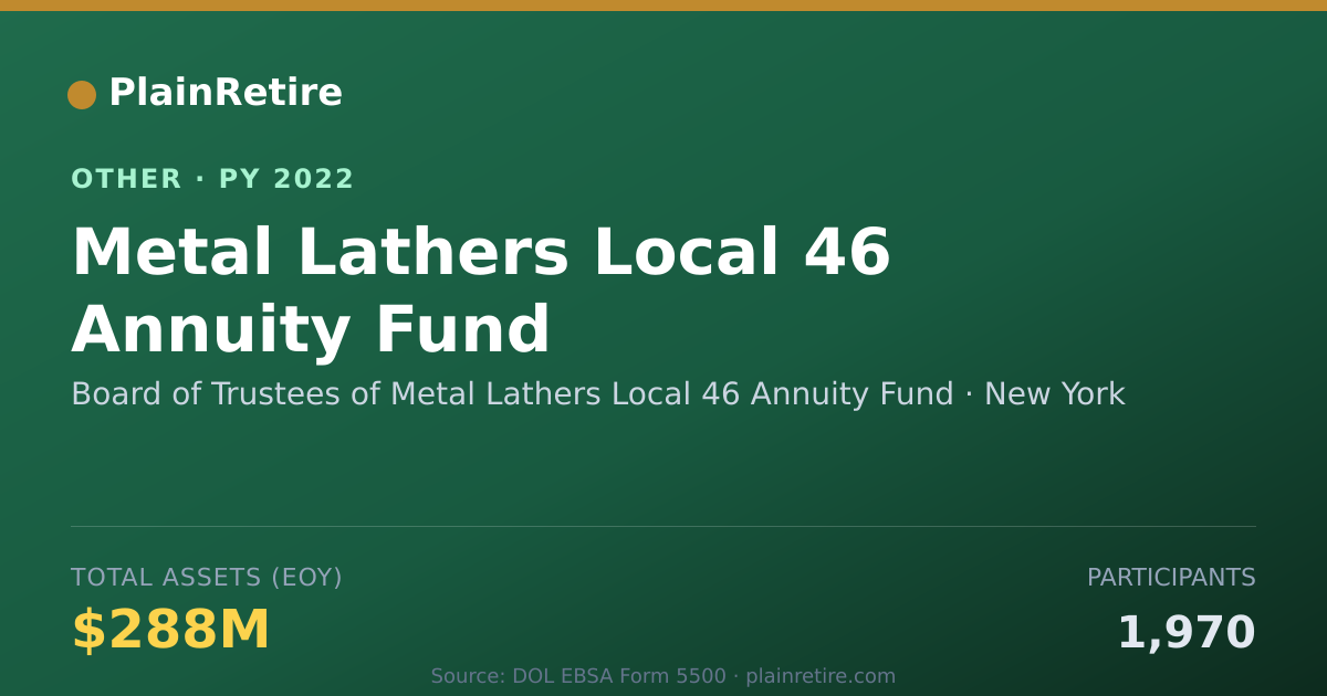 Shareable card for Board of Trustees of Metal Lathers Lo Retirement Plan (2022)