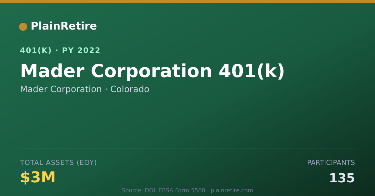 Shareable card for Mader Corporation 401(k) Plan (2022)
