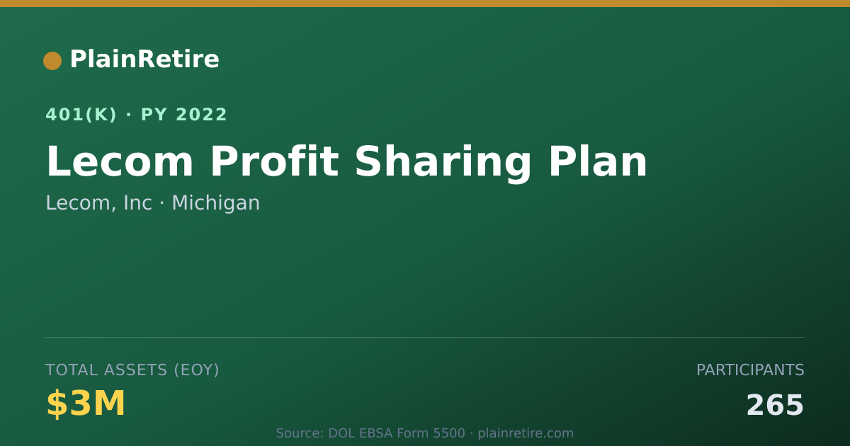 Shareable card for Lecom, Inc 401(k) Plan (2022)