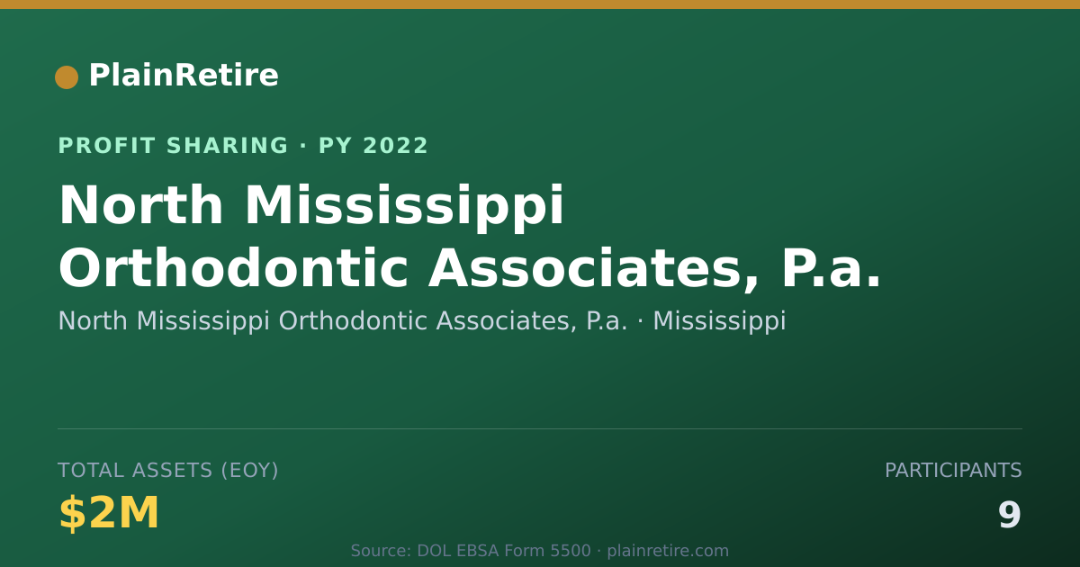 Shareable card for North Mississippi Orthodontic Ass Profit Sharing Plan (2022)
