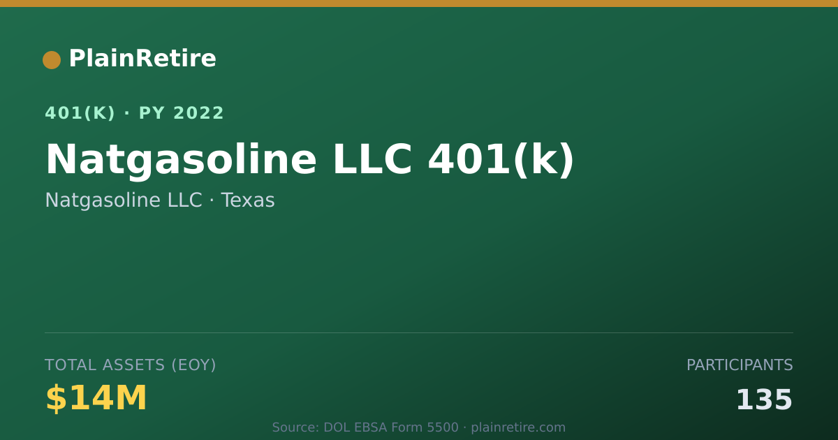 Shareable card for Natgasoline LLC 401(k) Plan (2022)
