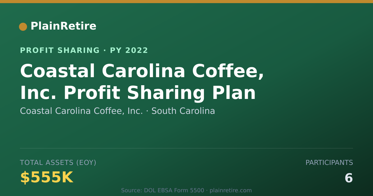 Shareable card for Coastal Carolina Coffee, Inc. Profit Sharing Plan (2022)
