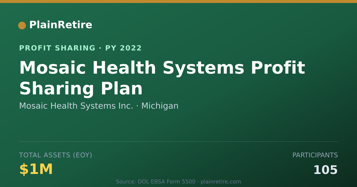 Shareable card for Mosaic Health Systems Inc. Profit Sharing Plan (2022)