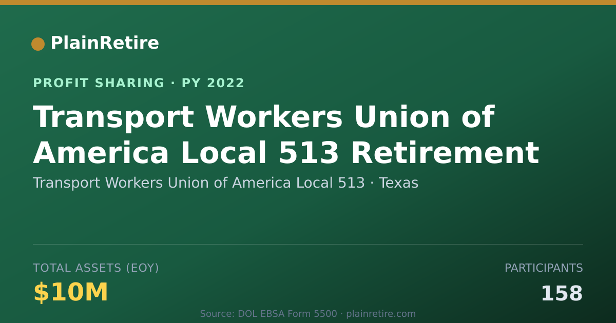 Shareable card for Transport Workers Union of Americ Profit Sharing Plan (2022)