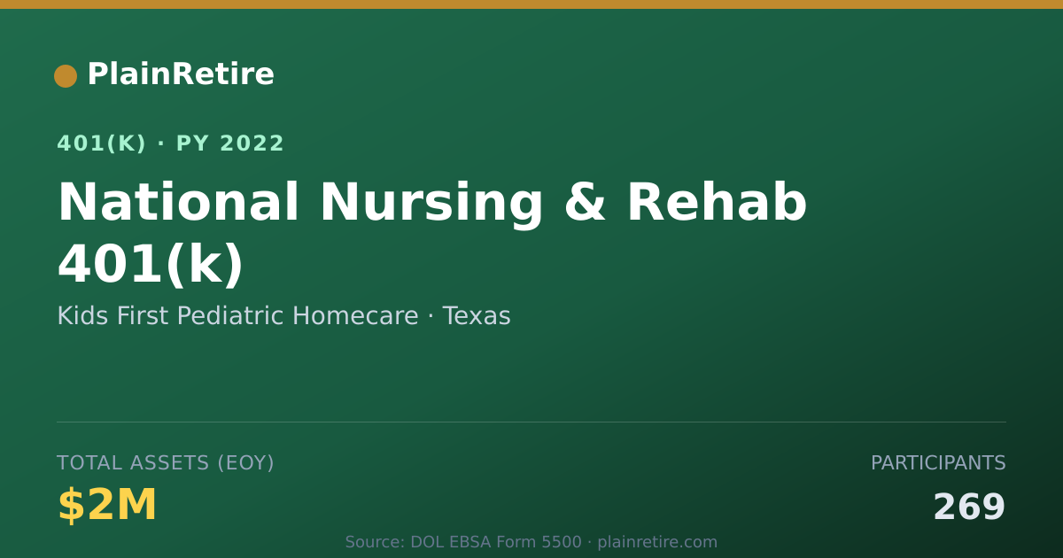 Shareable card for Kids First Pediatric Homecare 401(k) Plan (2022)