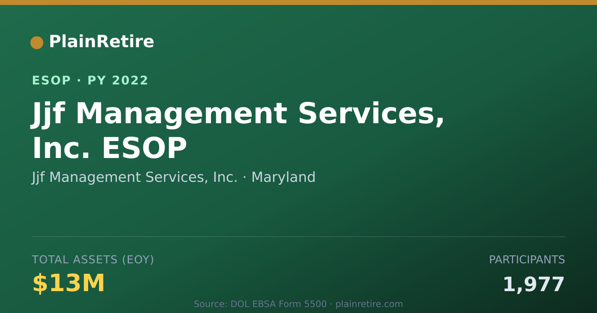 Shareable card for Jjf Management Services, Inc. ESOP (2022)