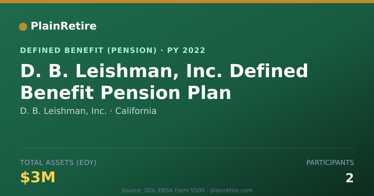 Shareable card for D. B. Leishman, Inc. Pension Plan (2022)