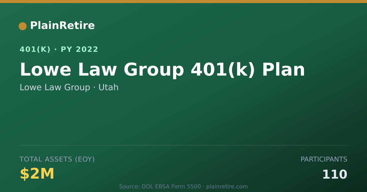 Shareable card for Lowe Law Group 401(k) Plan (2022)