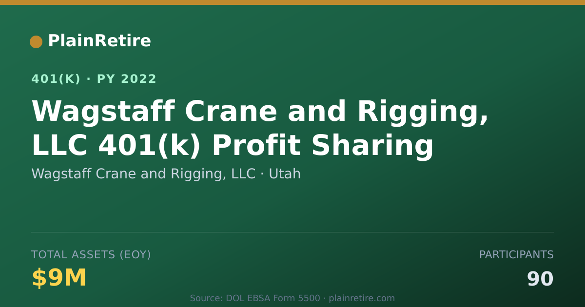 Shareable card for Wagstaff Crane and Rigging, LLC 401(k) Plan (2022)