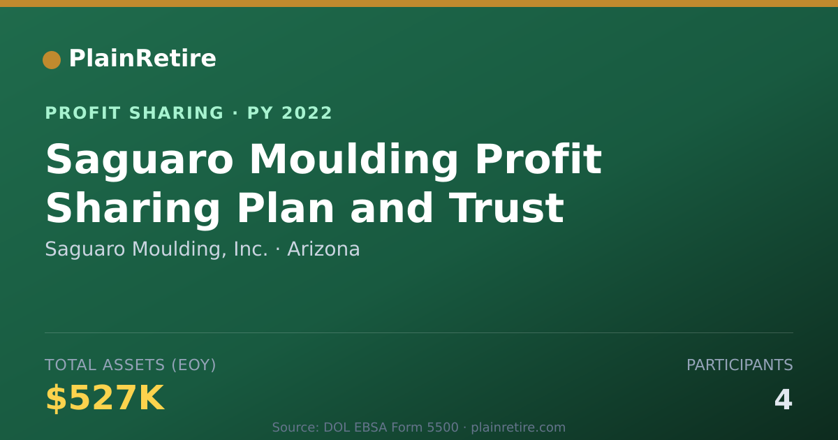 Shareable card for Saguaro Moulding, Inc. Profit Sharing Plan (2022)