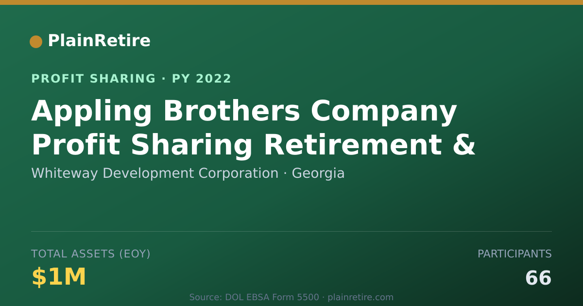 Shareable card for Whiteway Development Corporation Profit Sharing Plan (2022)