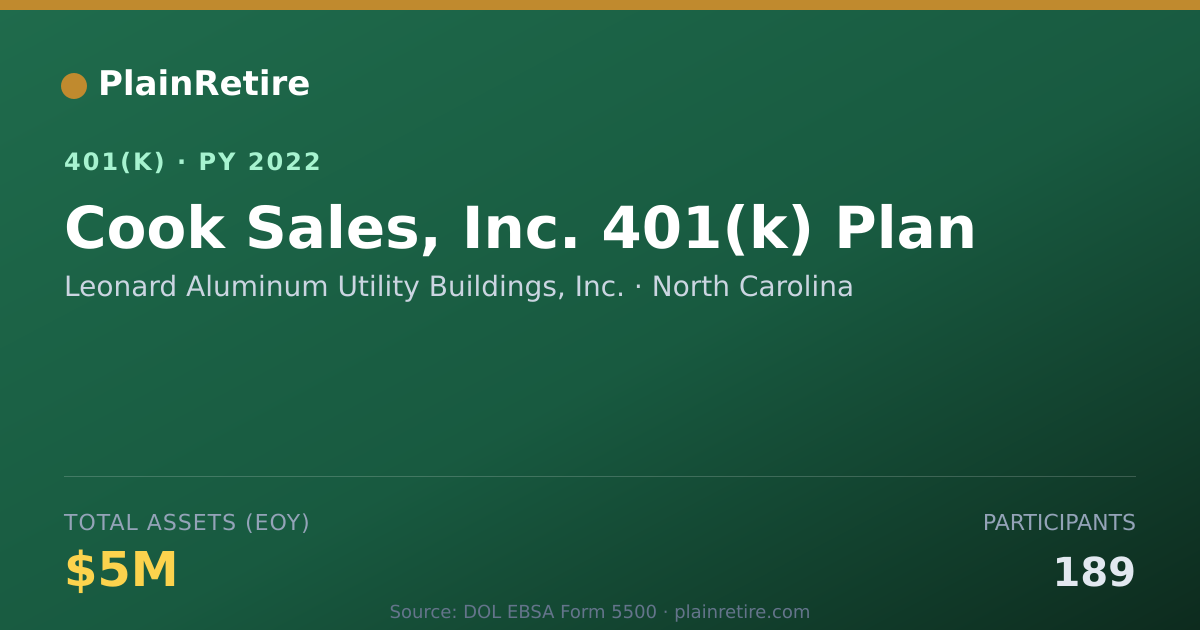 Shareable card for Leonard Aluminum Utility Buildings, Inc. 401(k) Plan (2022)