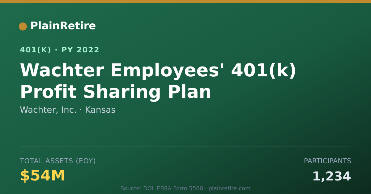 Shareable card for Wachter, Inc. 401(k) Plan (2022)