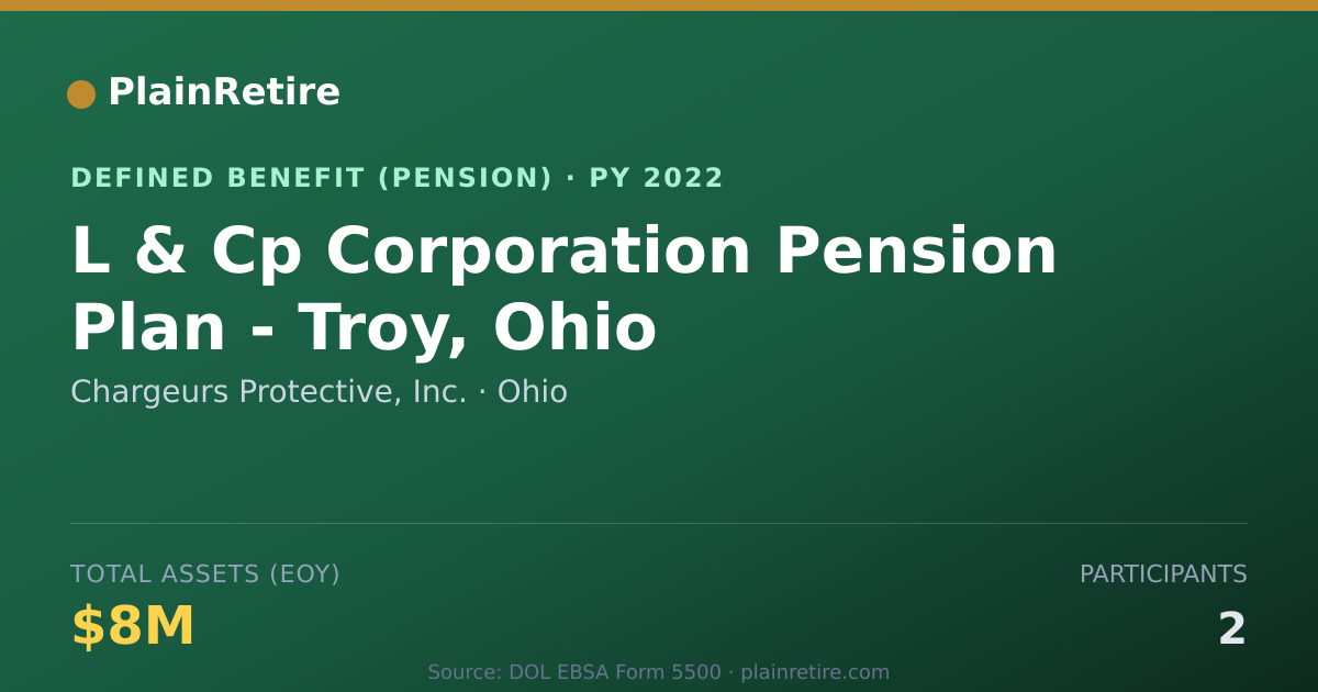 Shareable card for Chargeurs Protective, Inc. Pension Plan (2022)