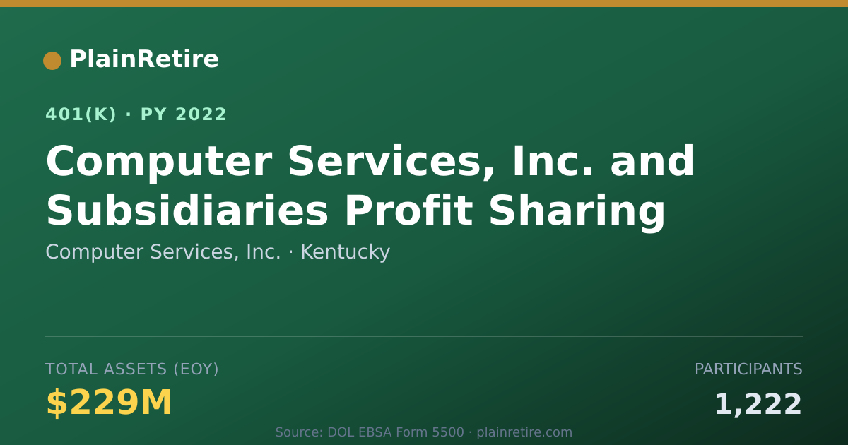 Shareable card for Computer Services, Inc. 401(k) Plan (2022)