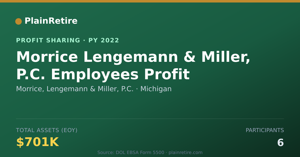 Shareable card for Morrice, Lengemann & Miller, P.C. Profit Sharing Plan (2022)