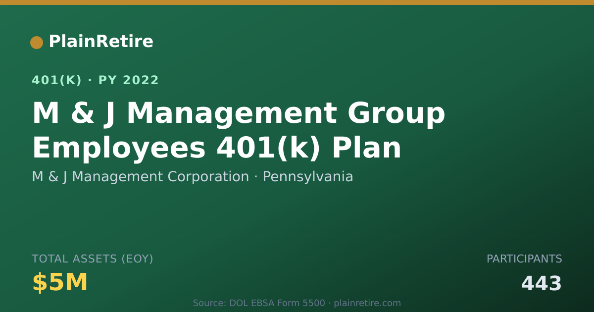 Shareable card for M & J Management Corporation 401(k) Plan (2022)