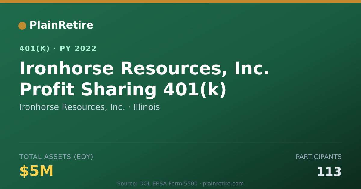 Shareable card for Ironhorse Resources, Inc. 401(k) Plan (2022)
