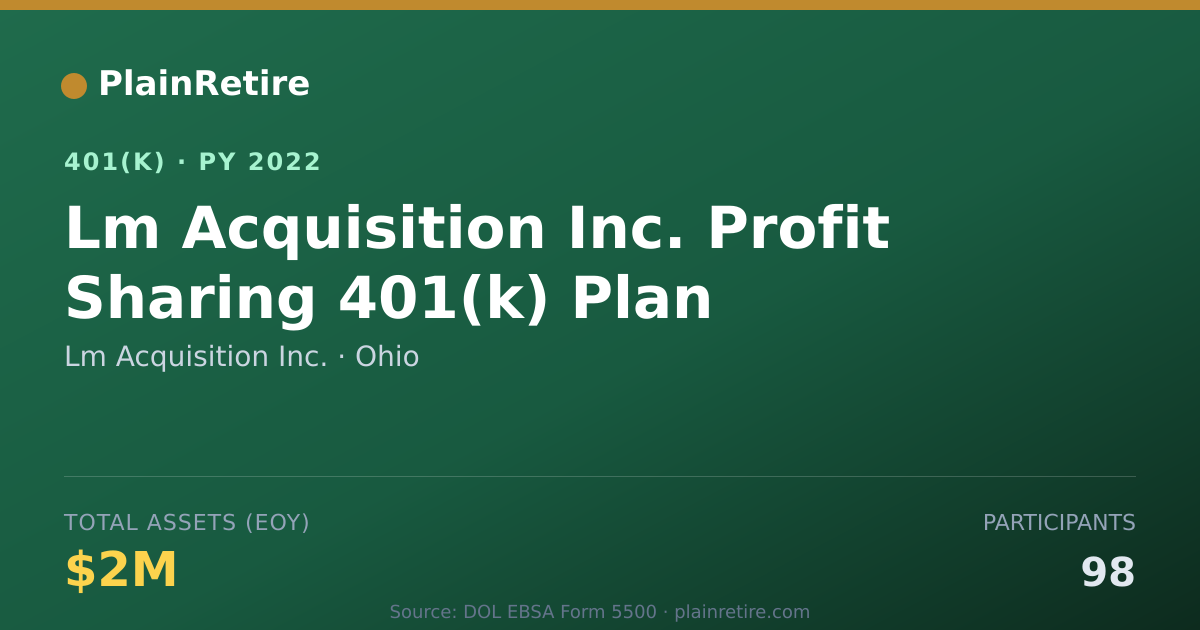 Shareable card for Lm Acquisition Inc. 401(k) Plan (2022)