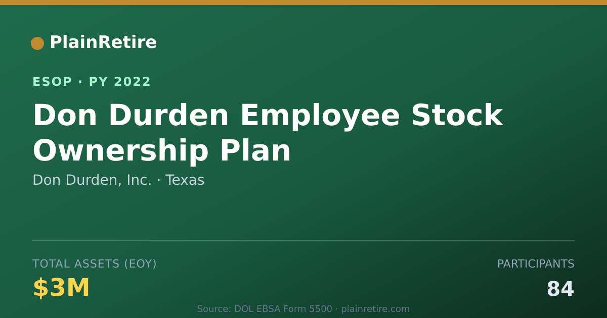 Shareable card for Don Durden, Inc. ESOP (2022)