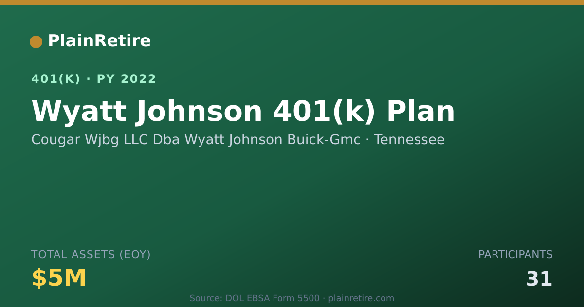 Shareable card for Cougar Wjbg LLC Dba Wyatt Johnson Buick-G 401(k) Plan (2022)