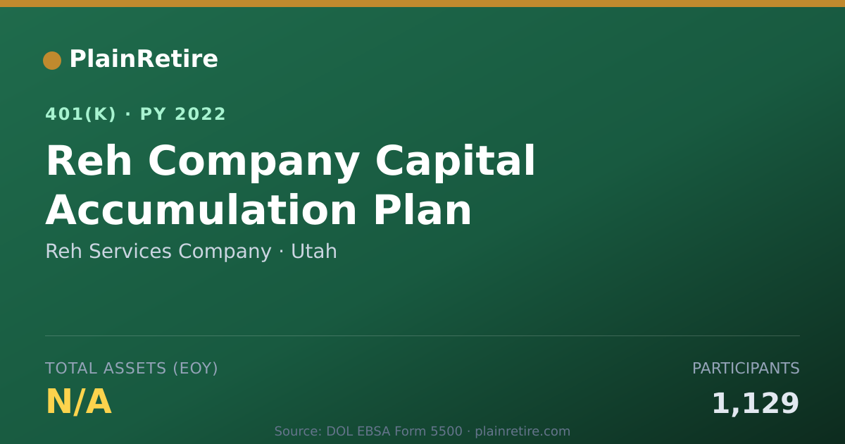 Shareable card for Reh Services Company 401(k) Plan (2022)
