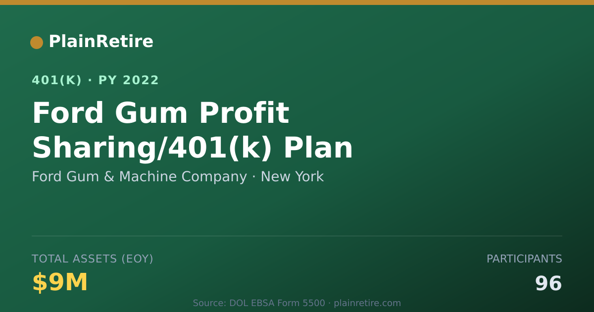 Shareable card for Ford Gum & Machine Company 401(k) Plan (2022)