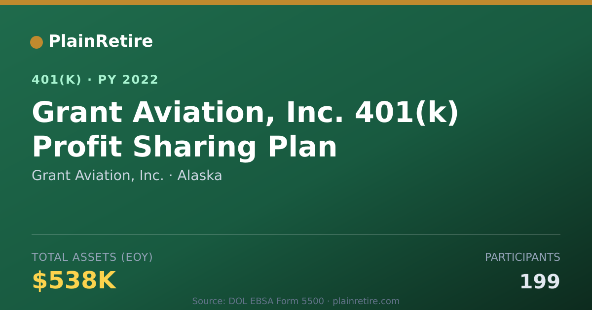 Shareable card for Grant Aviation, Inc. 401(k) Plan (2022)
